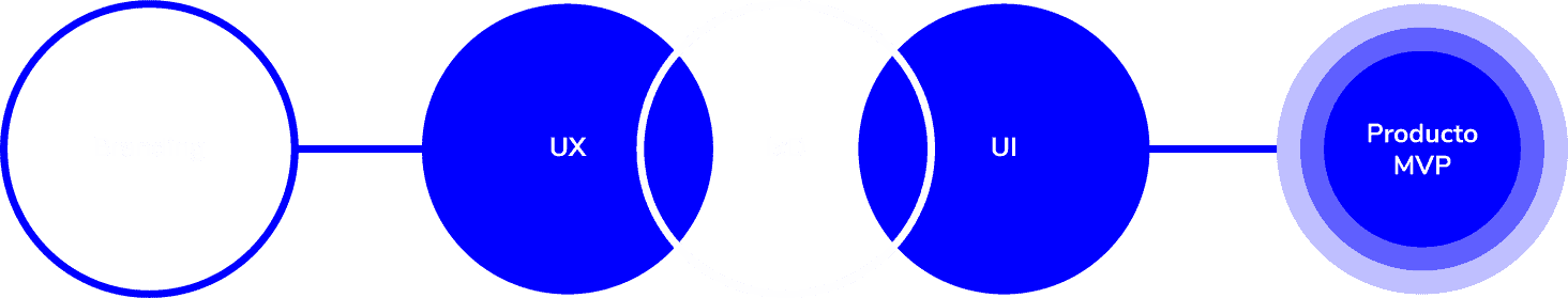 crater branding process
